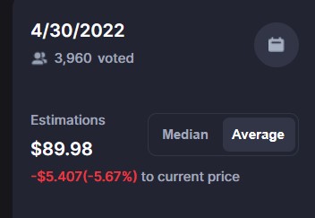 Avalanche (AVAX) Nisan fiyat tahmini. Kaynak: CoinMarketCap
