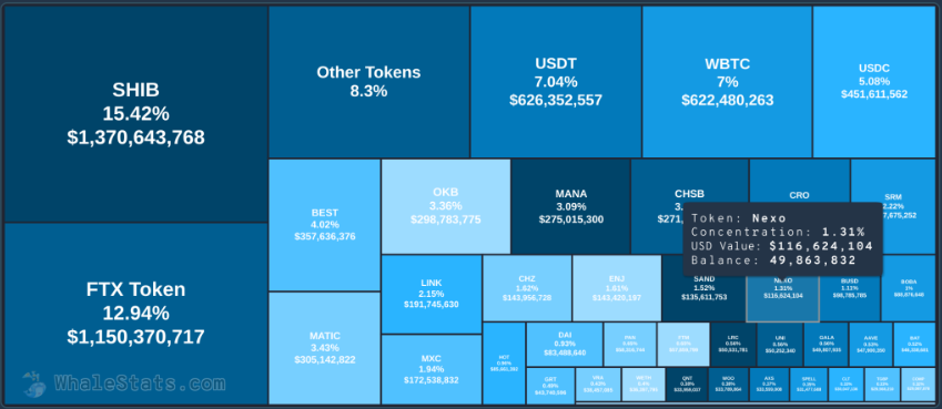 Piyasa Kırmızıda: 5 Altcoin Balina İlgisi Çekmeye Devam Ediyor!