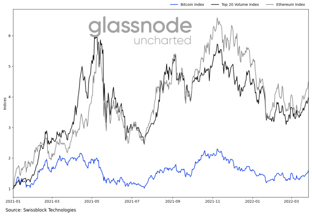 Kaynak: Glassnode
