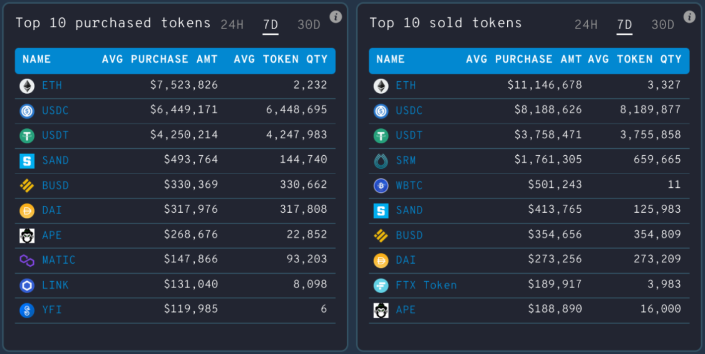 Kaynak: WhaleStats