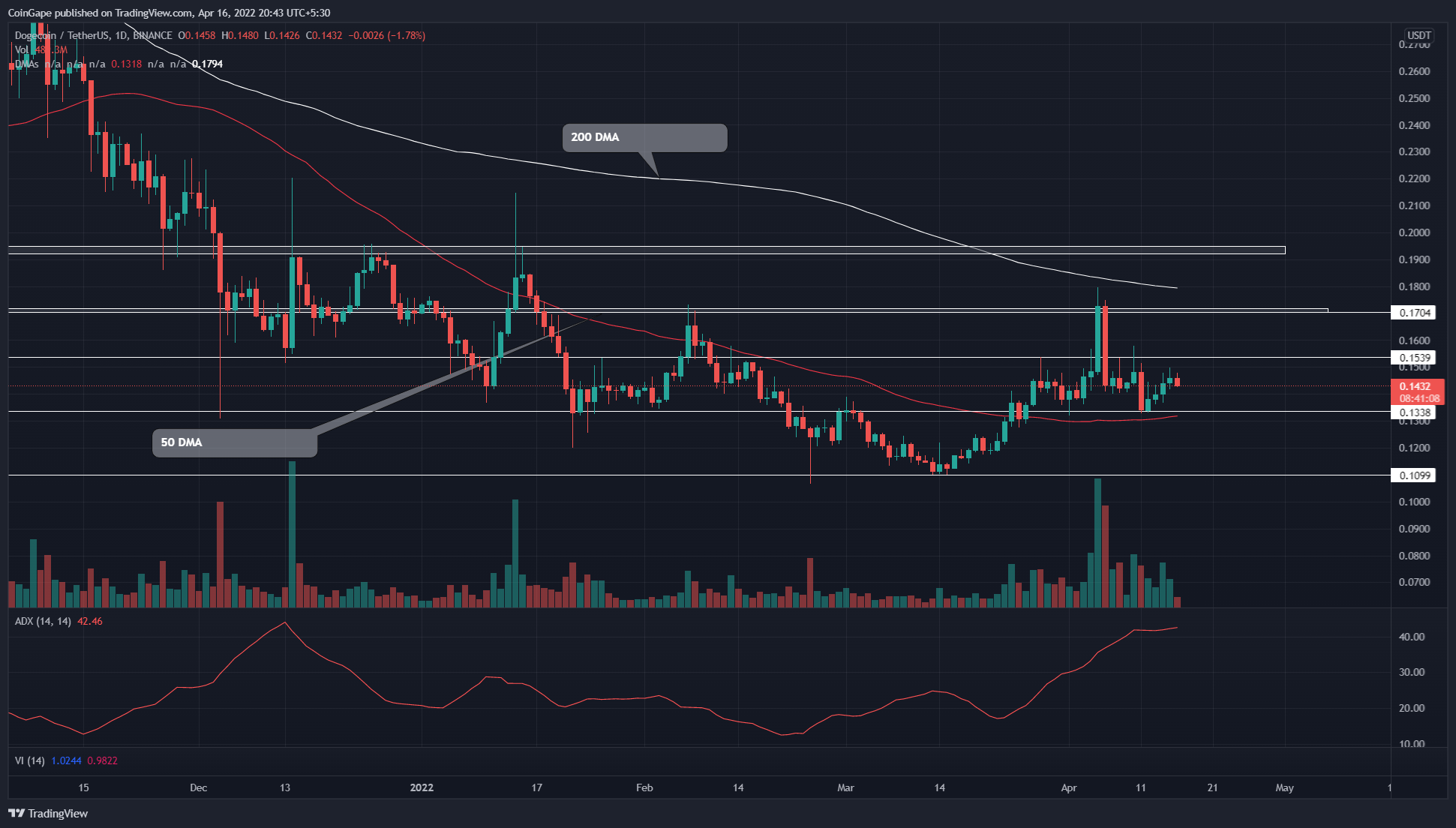Kaynak: Tradingview