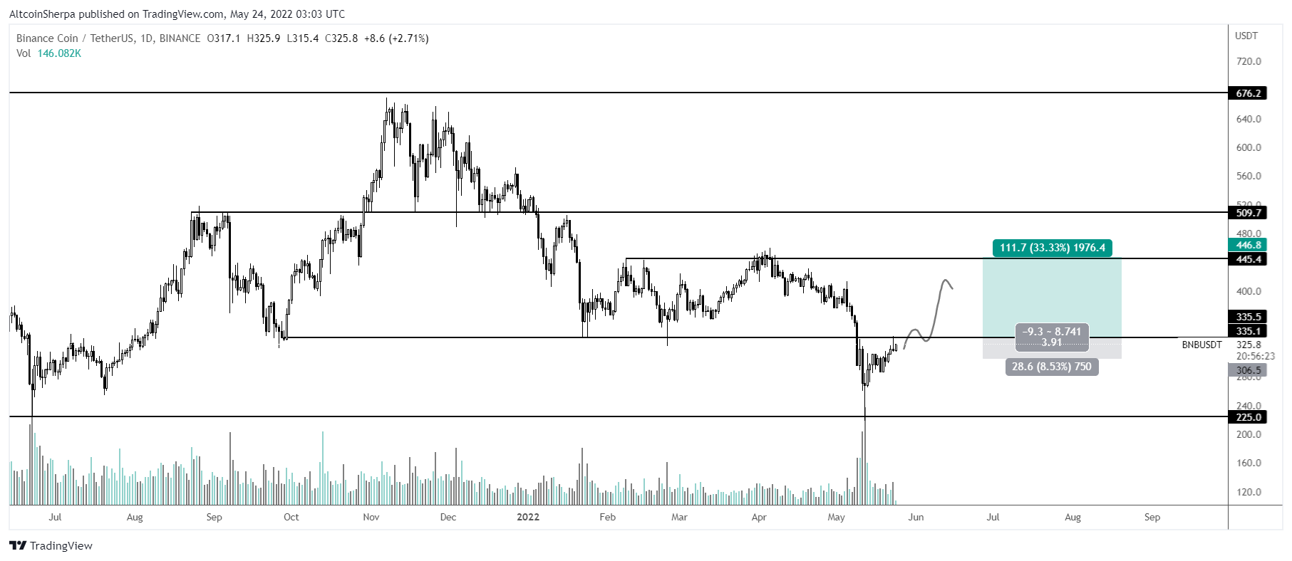 Kripto Uzmanı Açıkladı: Bu 3 Altcoin Hazır, Çok Kar Ettirecek!