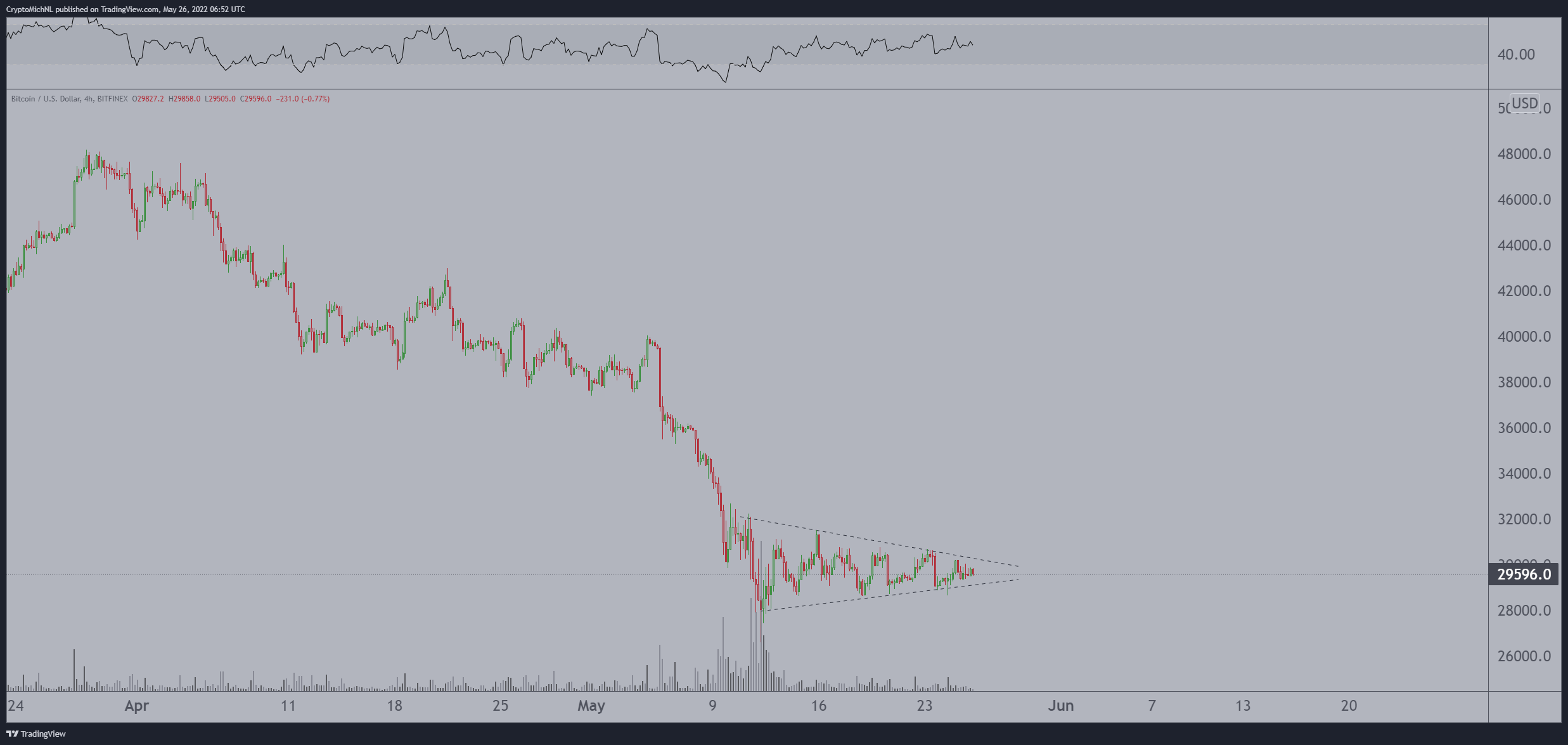 Uzman Görüşü: Bitcoin ve Bu Altcoin'ler Patlamaya Hazır!