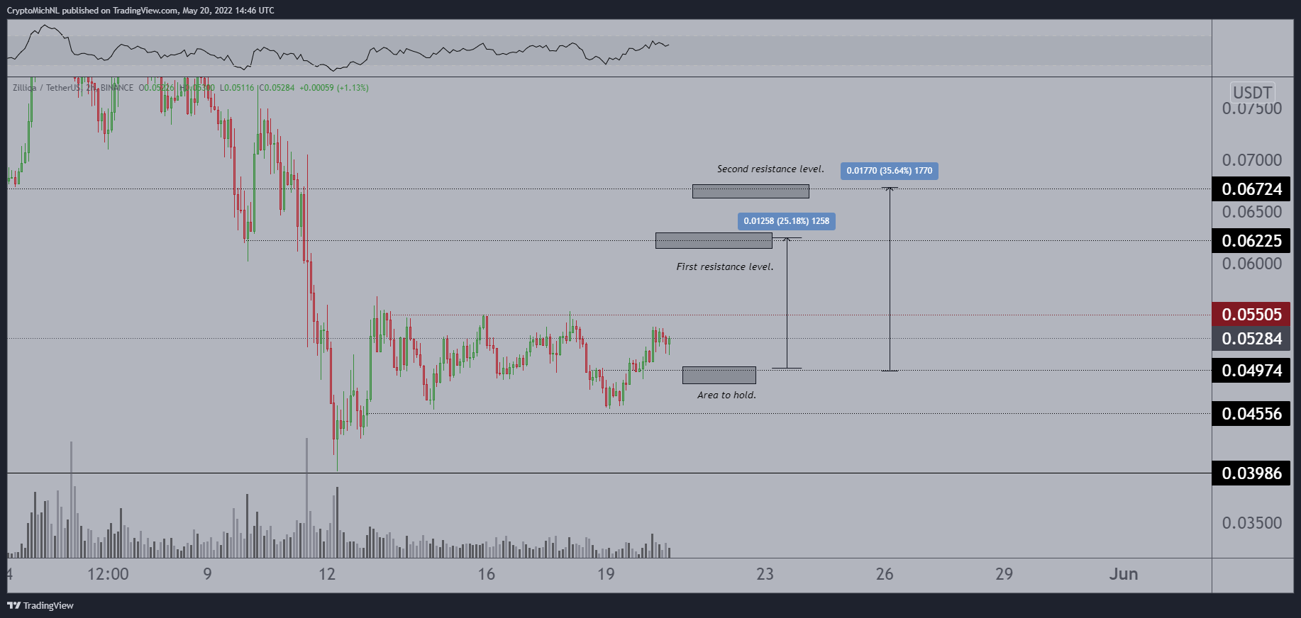Bitcoin mi Ethereum mu? Hangisi Ayı Piyasasından Daha Güçlü Çıkacak?