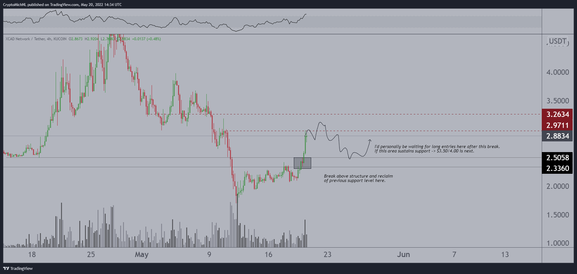Popüler Analist, Polygon ve Bu 2 Altcoin'e İşaret Etti: Ralli!