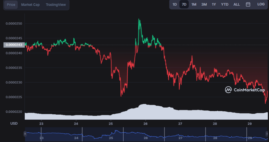 Balinalardan SHIB Saldırısı: 1,5 Milyon Dolar!