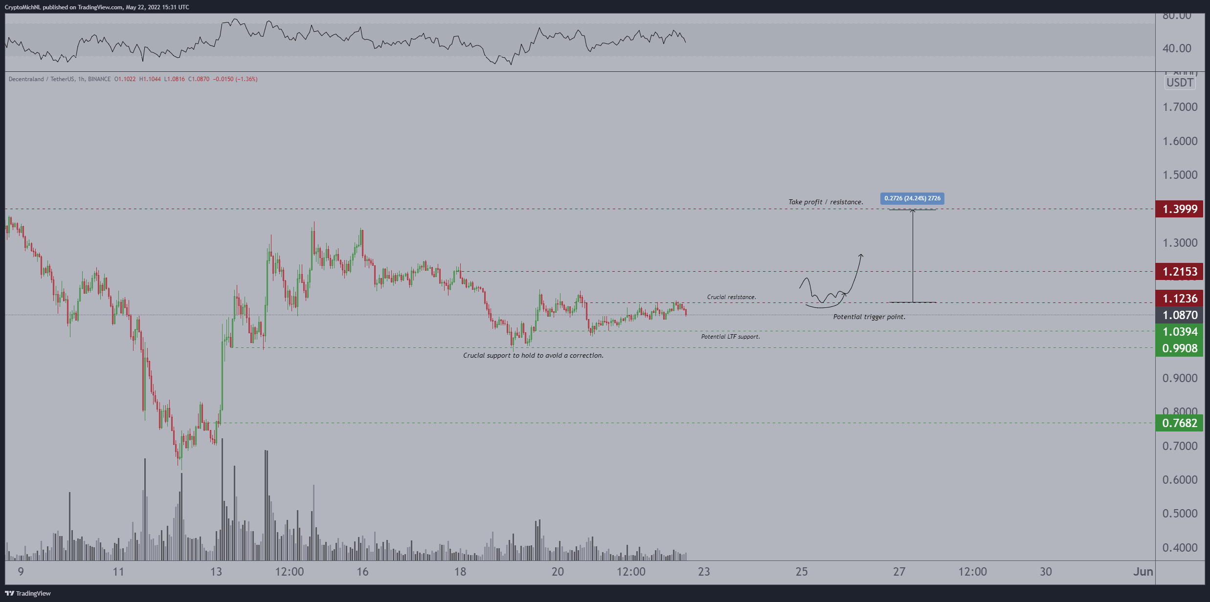 Başarılı Analist Açıkladı: Bu 3 Altcoin Devasa kazandıracak!