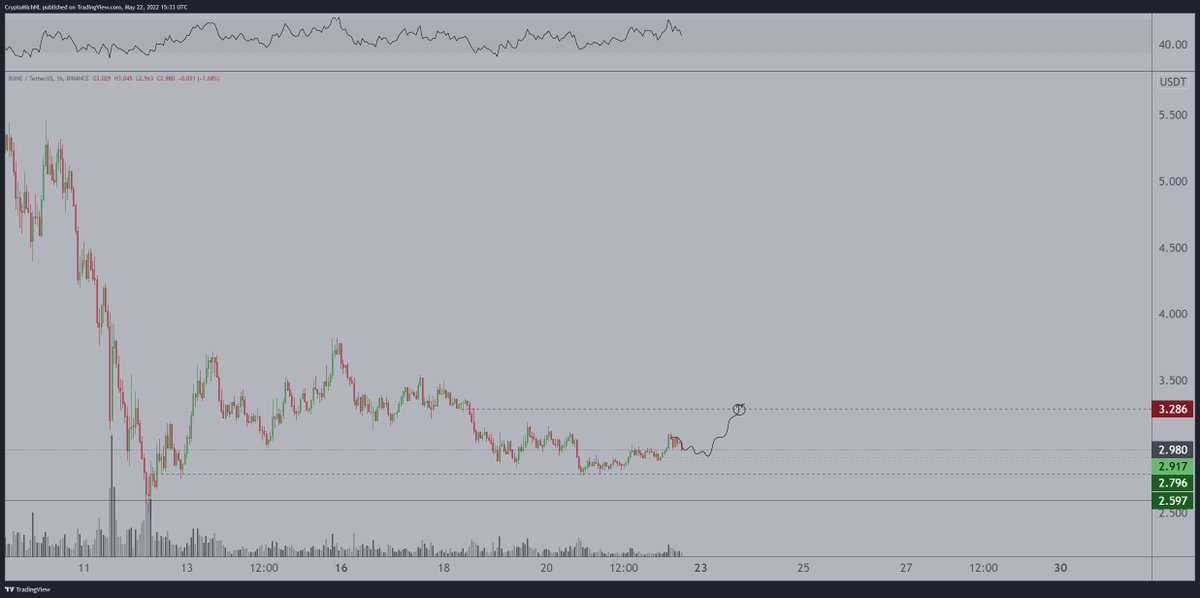 Başarılı Analist Açıkladı: Bu 3 Altcoin Devasa kazandıracak!