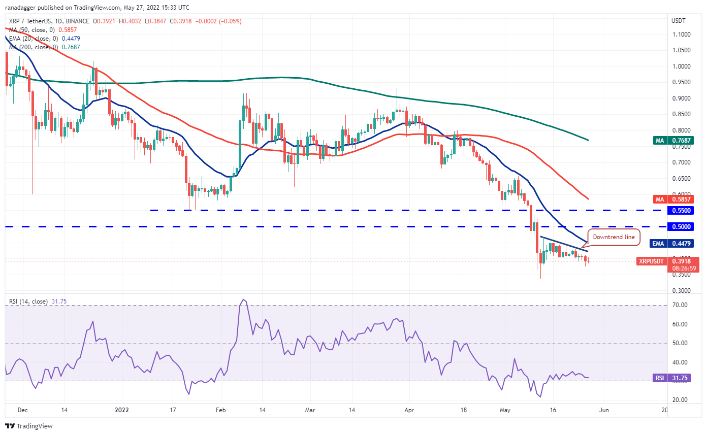 Açıklandı: İşte BTC, DOGE ve 8 Altcoin İçin Kritik Seviyeler!