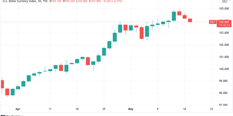 Ünlü Analist Açıkladı: Bitcoin İçin Bu Seviyeler Olası Değil!