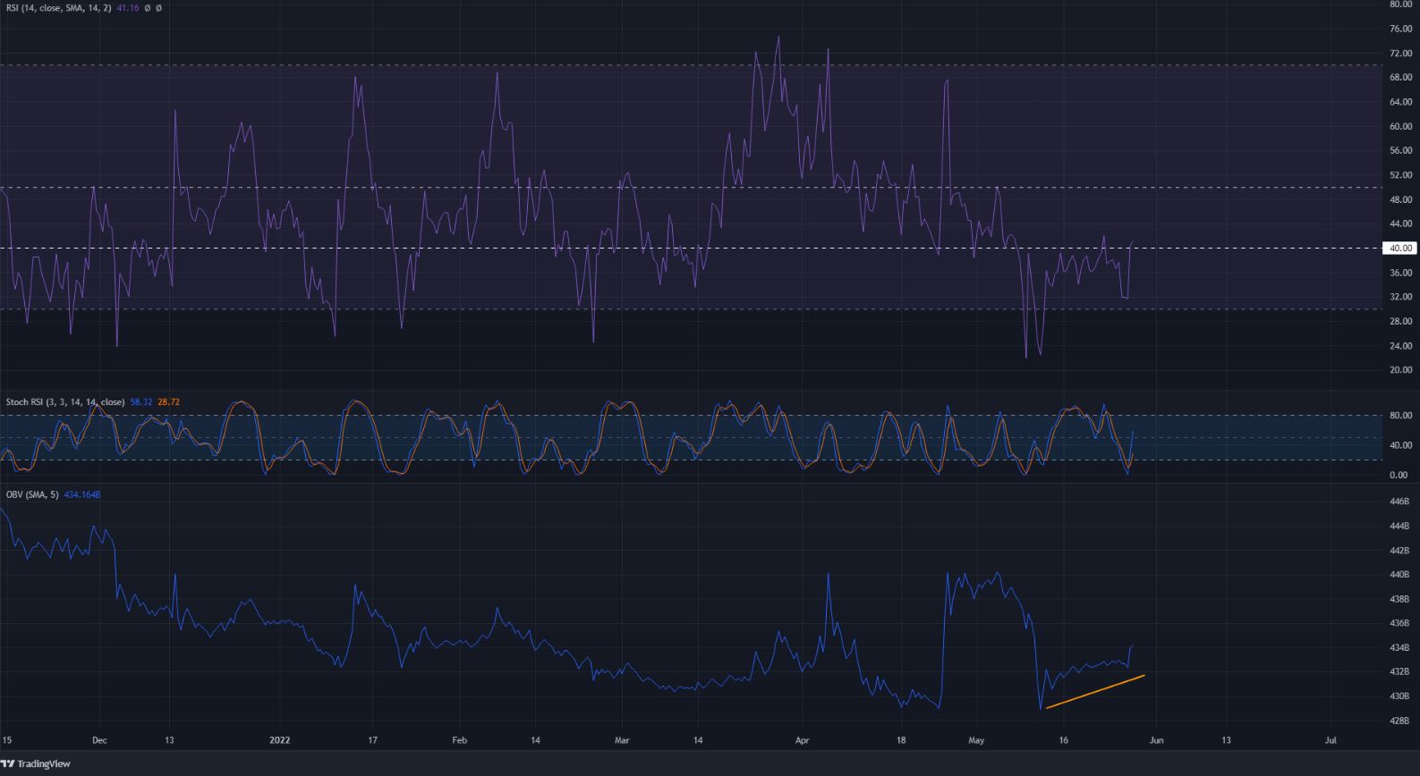 DOGE Yatırımcıları Dikkat: Al-Sat Seviyeleri Açıklandı!