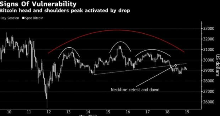 Bitcoin Yeniden Sıçradı, Analist Açıkladı: Fiyat Hedefi Yok!