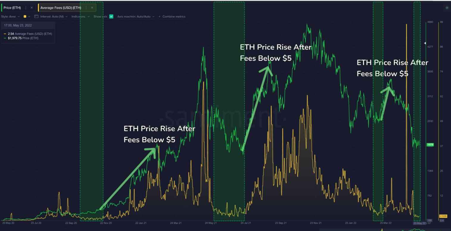 Balinalar Ethereum Biriktirmeye Devam Ediyor! Fiyat Ne Olacak?