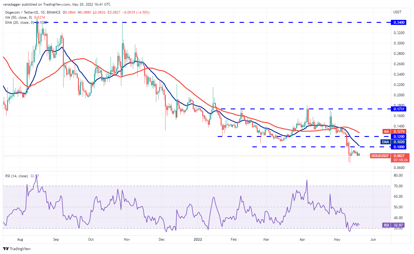 BTC, DOGE, AVAX ve Bu 7 Altcoin İçin Al-Sat Seviyeleri Açıklandı!