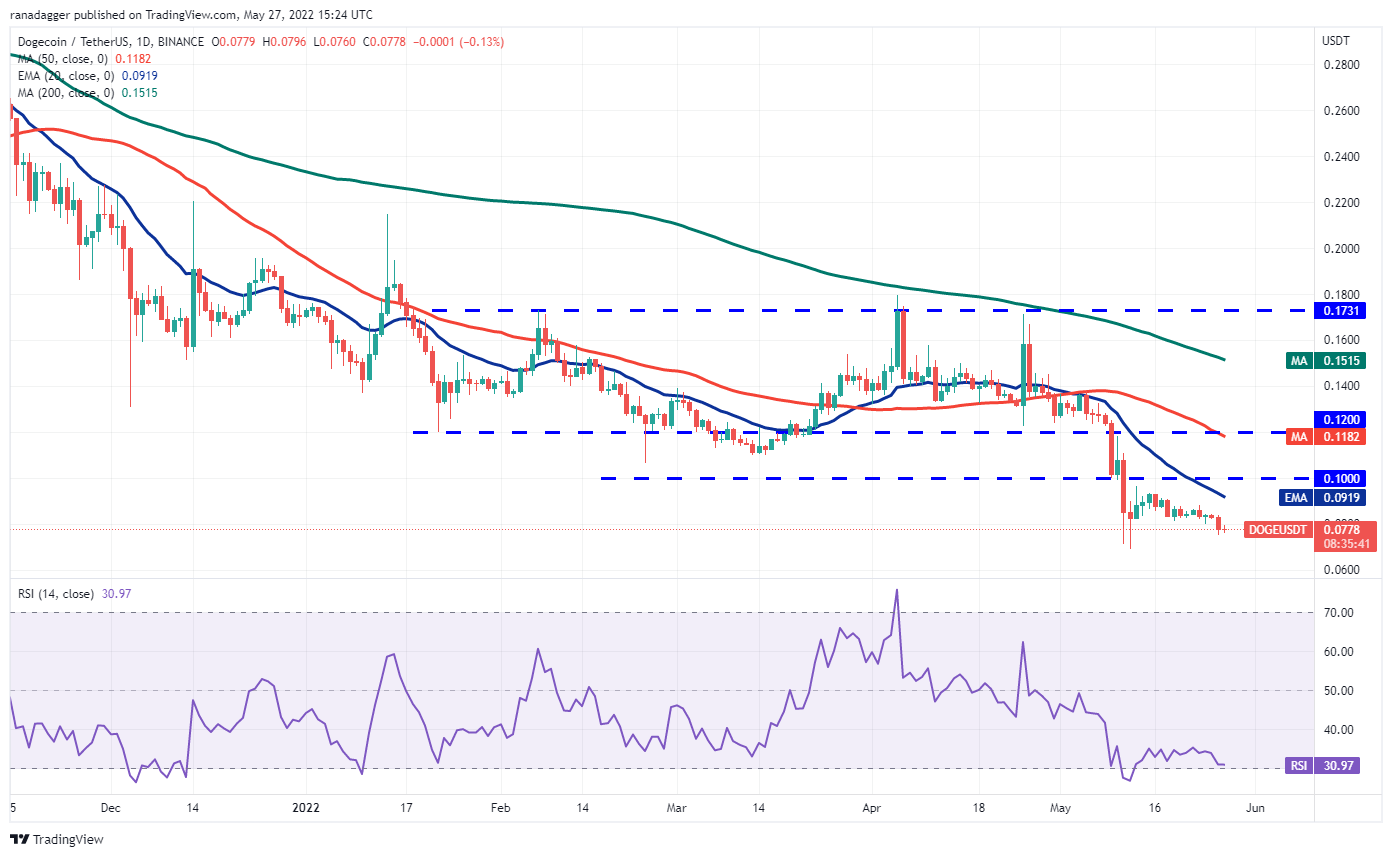 Açıklandı: İşte BTC, DOGE ve 8 Altcoin İçin Kritik Seviyeler!