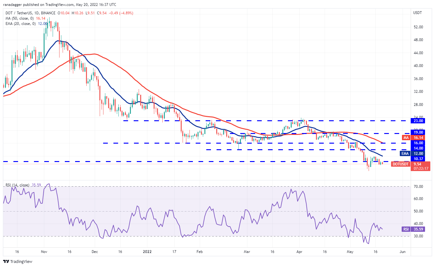 BTC, DOGE, AVAX ve Bu 7 Altcoin İçin Al-Sat Seviyeleri Açıklandı!