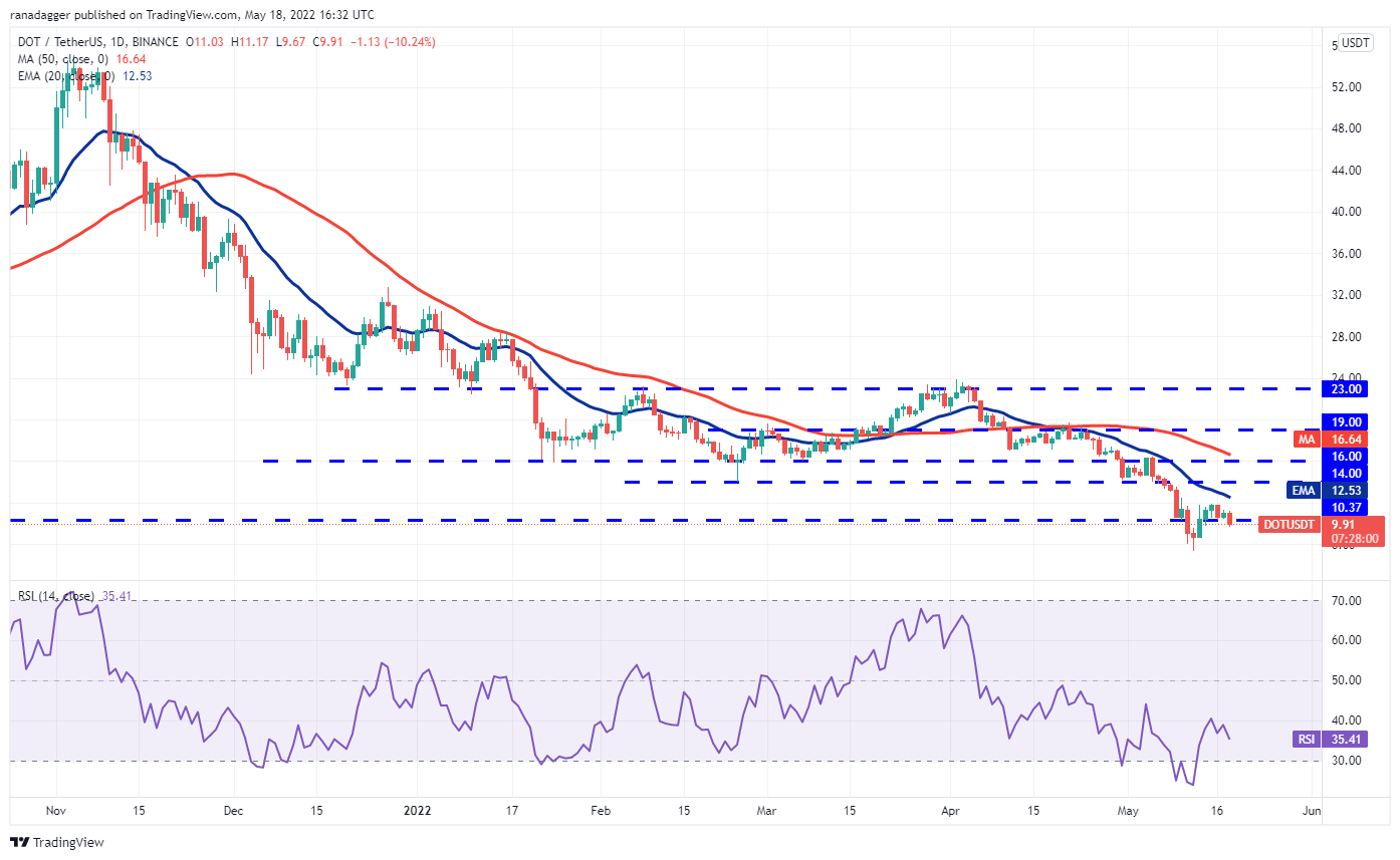Bitcoin, DOGE, AVAX ve Bu 7 Altcoin İçin Kritik Seviyeler Belli Oldu!