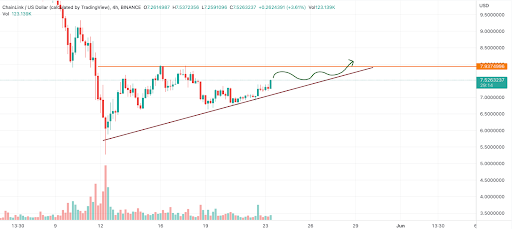 Analist: Bu 4 Altcoin Boğa Döngüsünden Önce Satın Alma Fırsatı