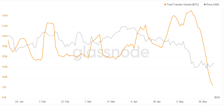 Bitcoin Yatırımı Yapmadan Önce Bilmeniz Gereken 5 Şey!