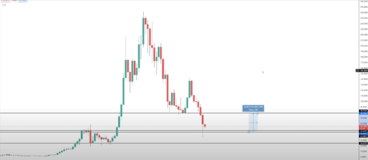 Başlık: Analist, Bu 3 Altcoin İçin Al-Sat Seviyelerini Verdi!