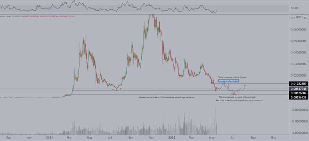 LINK ve Bu 2 Altcoin Kırılacak: İşte Beklenen Seviyeler!