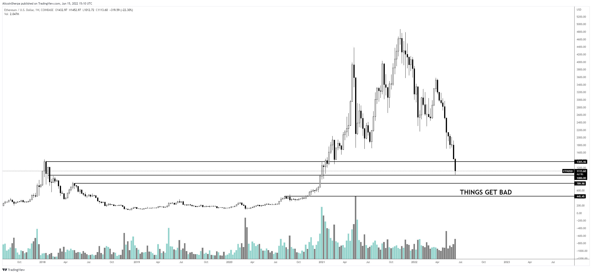 altcoin
