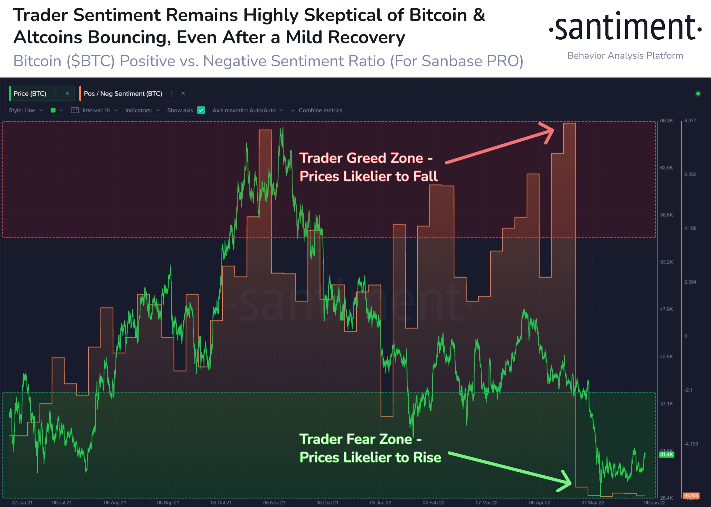 Bitcoin Bir Kez Daha 30 Bin Doların Altında! Şimdi Ne Olacak?