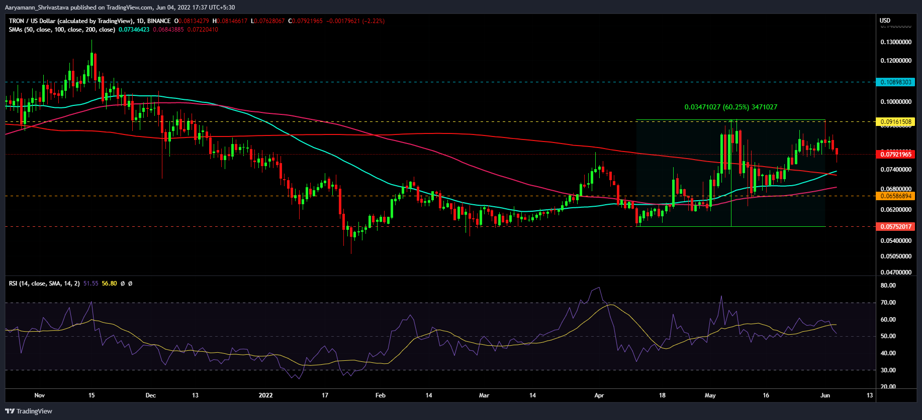 Bu Altcoin Performansı BTC, ETH ve SHIB'den Daha İyi! İşte Detaylar