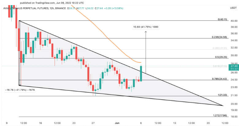 Solana ve Bu Altcoin Test Aşamasında: Yüzde 60 Daha Yükselebilir