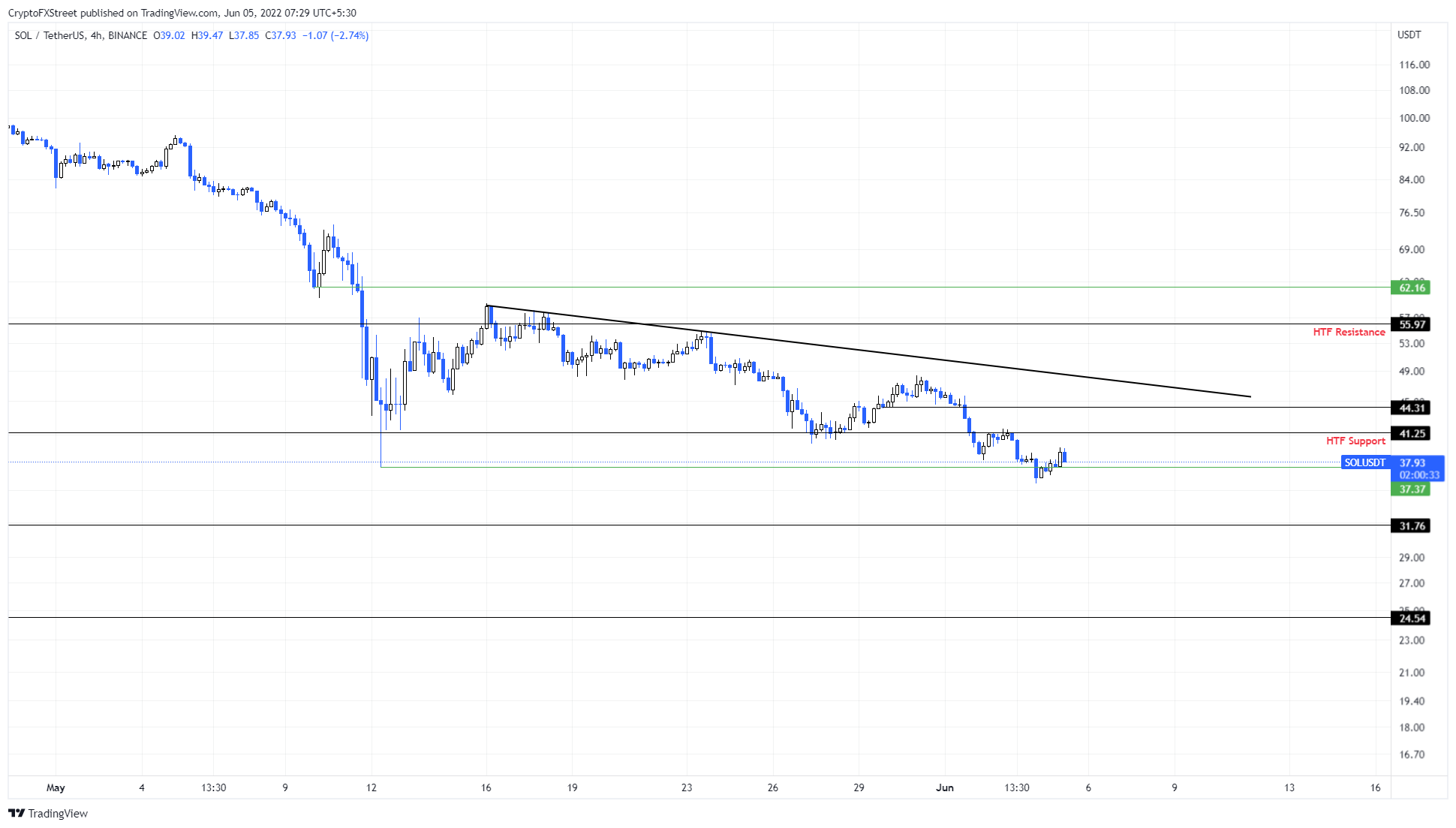 Cardano Yüzde 50'lik Ralliye, Bu Altcoin ise Çöküşe Hazırlanıyor!