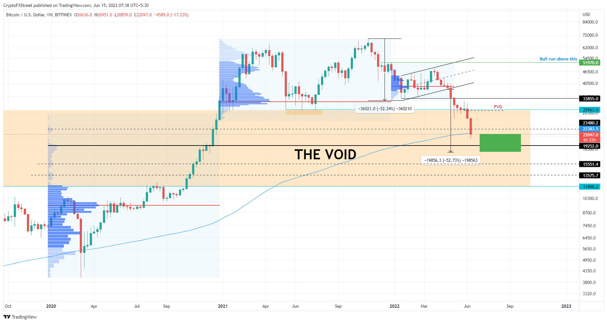 btc