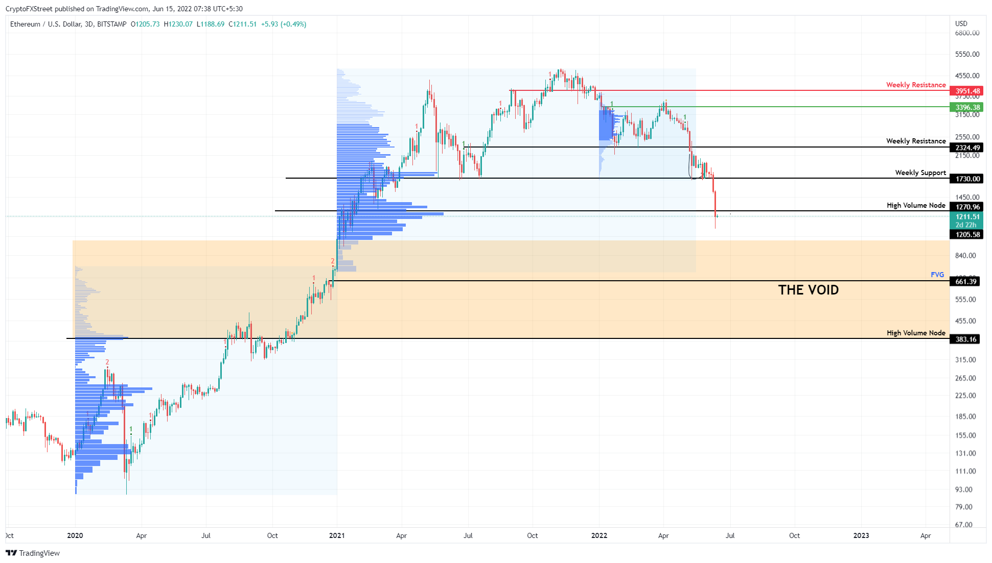 btc