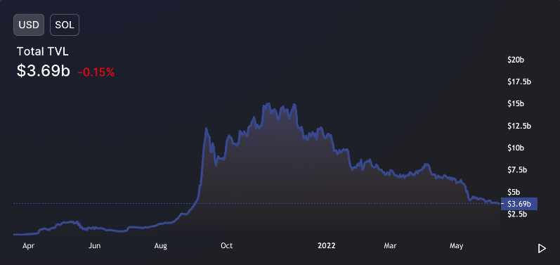 Bu Altcoin Yatırımcıları Dikkat: Yüzde 40 Düşebilir!