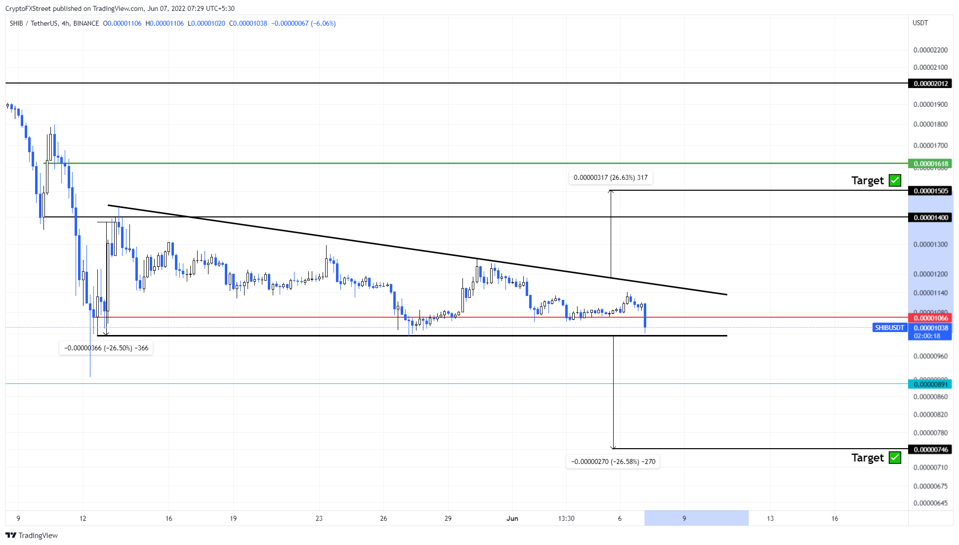 cardano