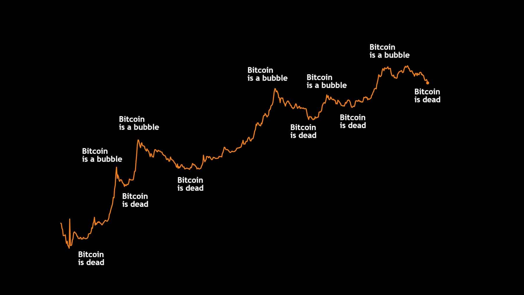 Binance CEO'su Açıkladı: Ne Zaman Bitcoin Almalı?