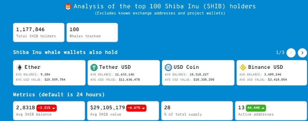 Kripto Para Balinaları En Çok Bu Meme Coin'i Tercih Ediyor!