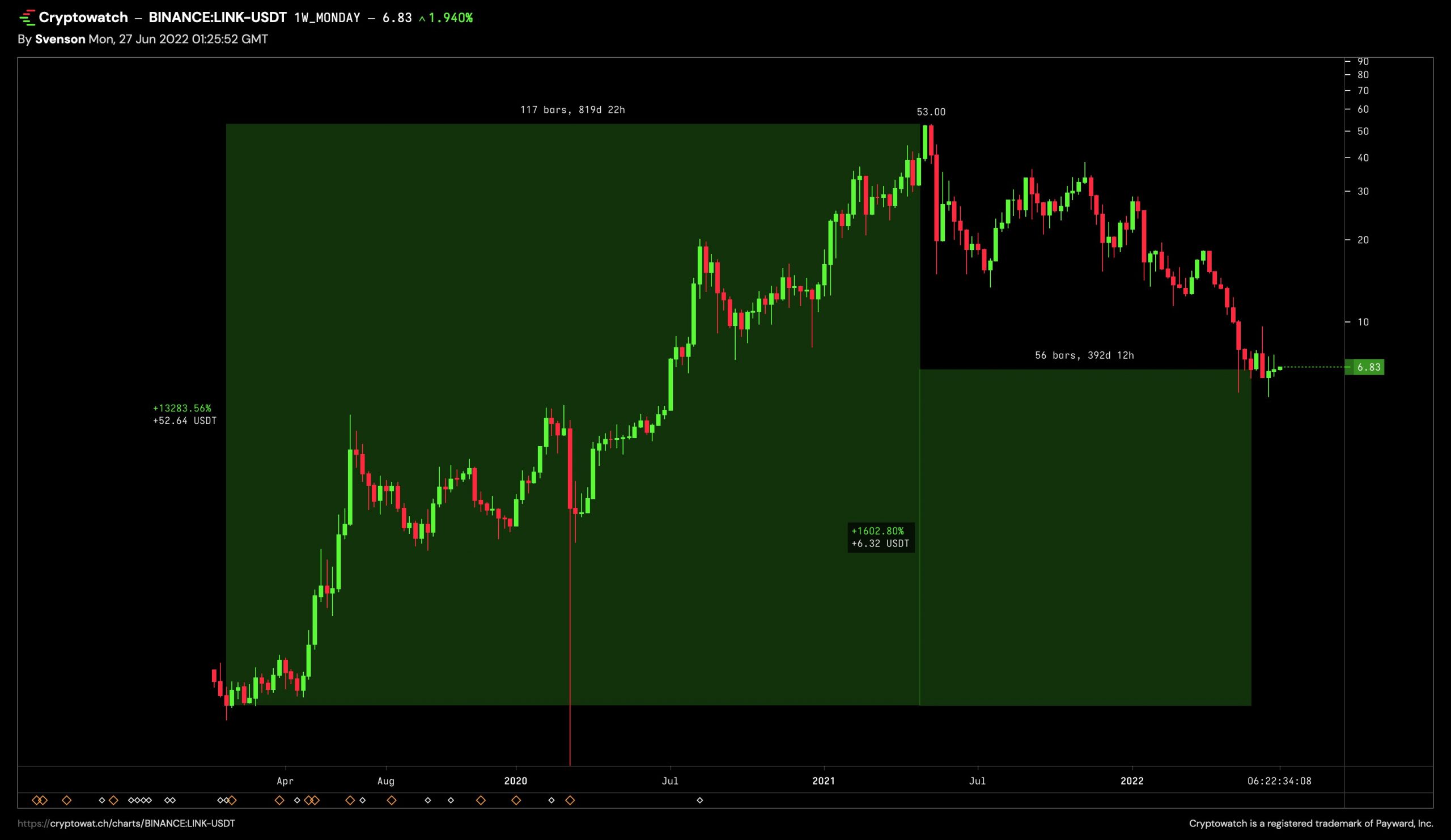 altcoin