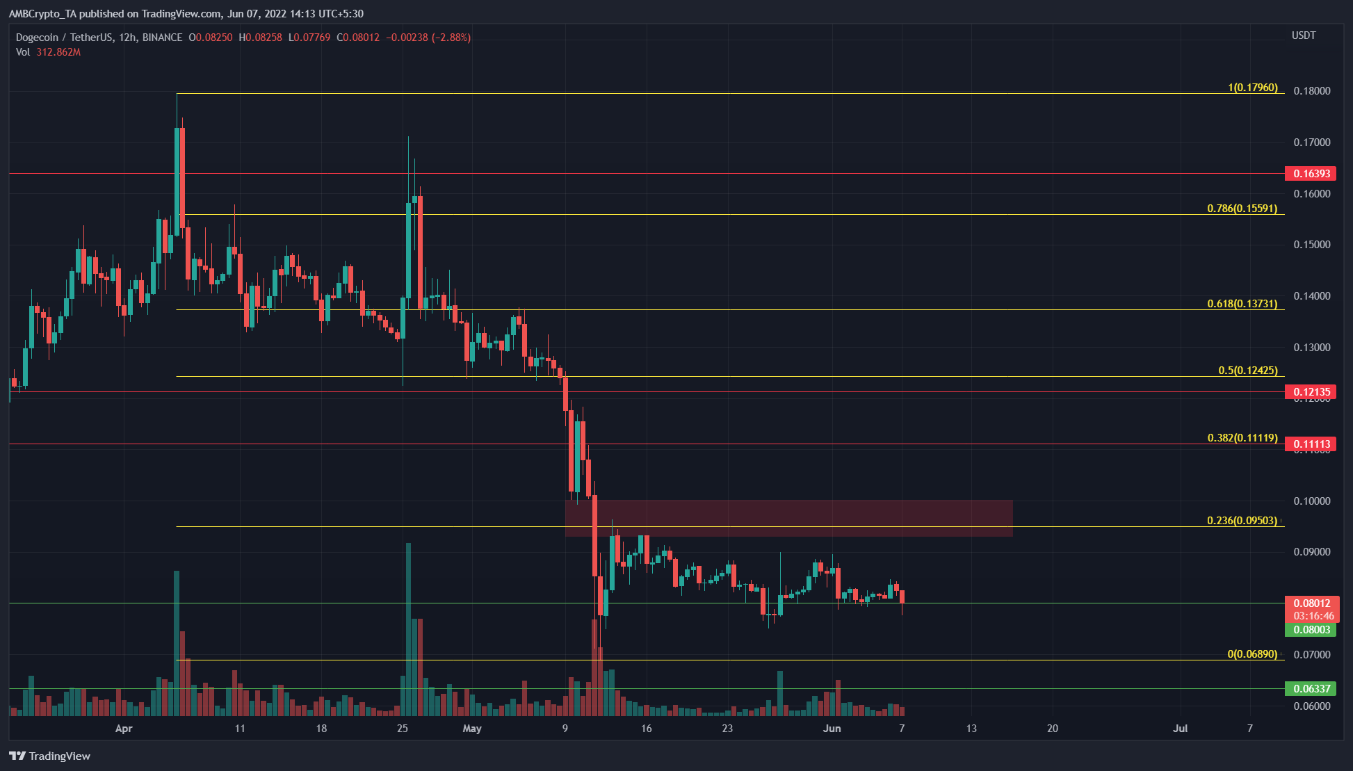 Ünlü CEO Açıkladı: En İyi Dostum Bu Meme Coin!