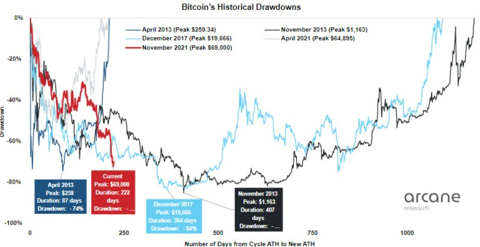 Bitcoin btc