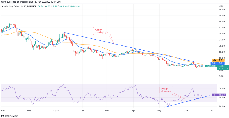 Solana ve Bu 2 Altcoin Bu hafta Ralli Başlatabilir!