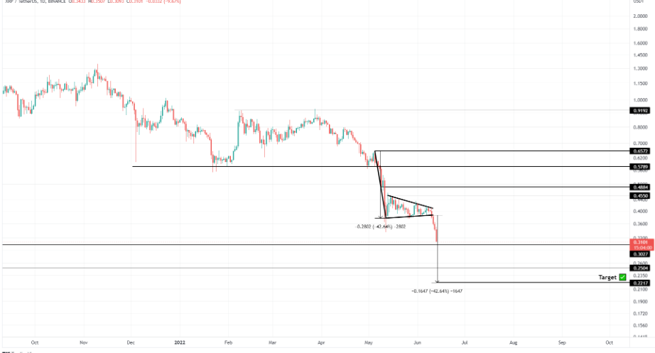 altcoin