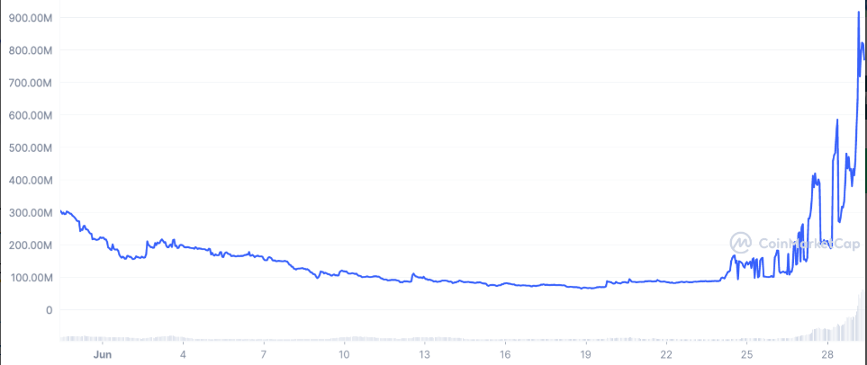 stabilcoin
