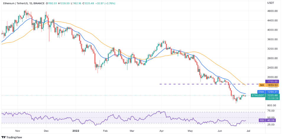 altcoin