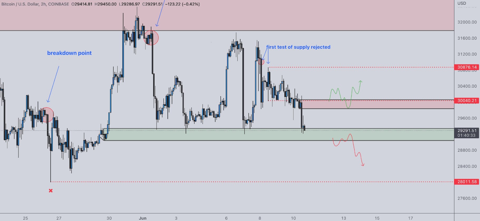BTC'de Bu Metrik Artıyor: Altcoin Projeleri Haftasonu Sert Düşecek!