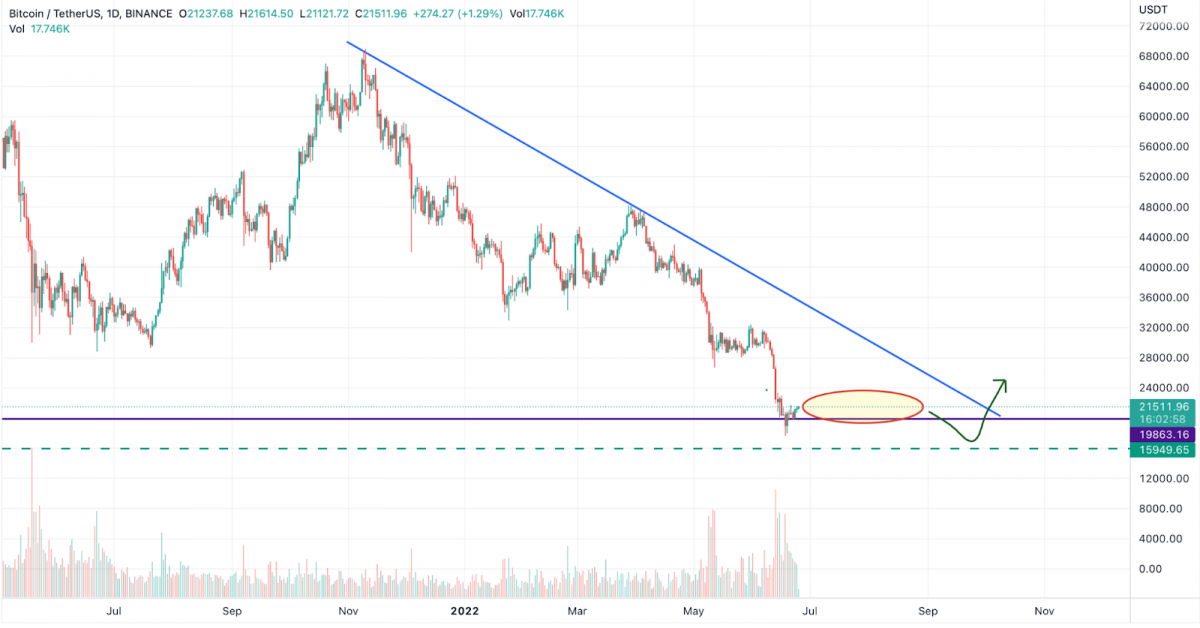 kripto para