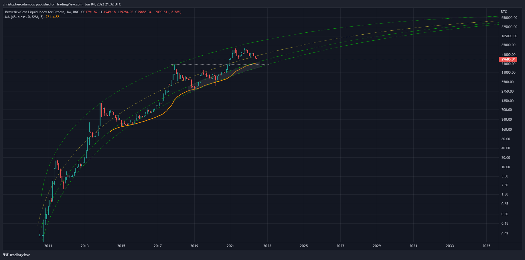 bitcoin