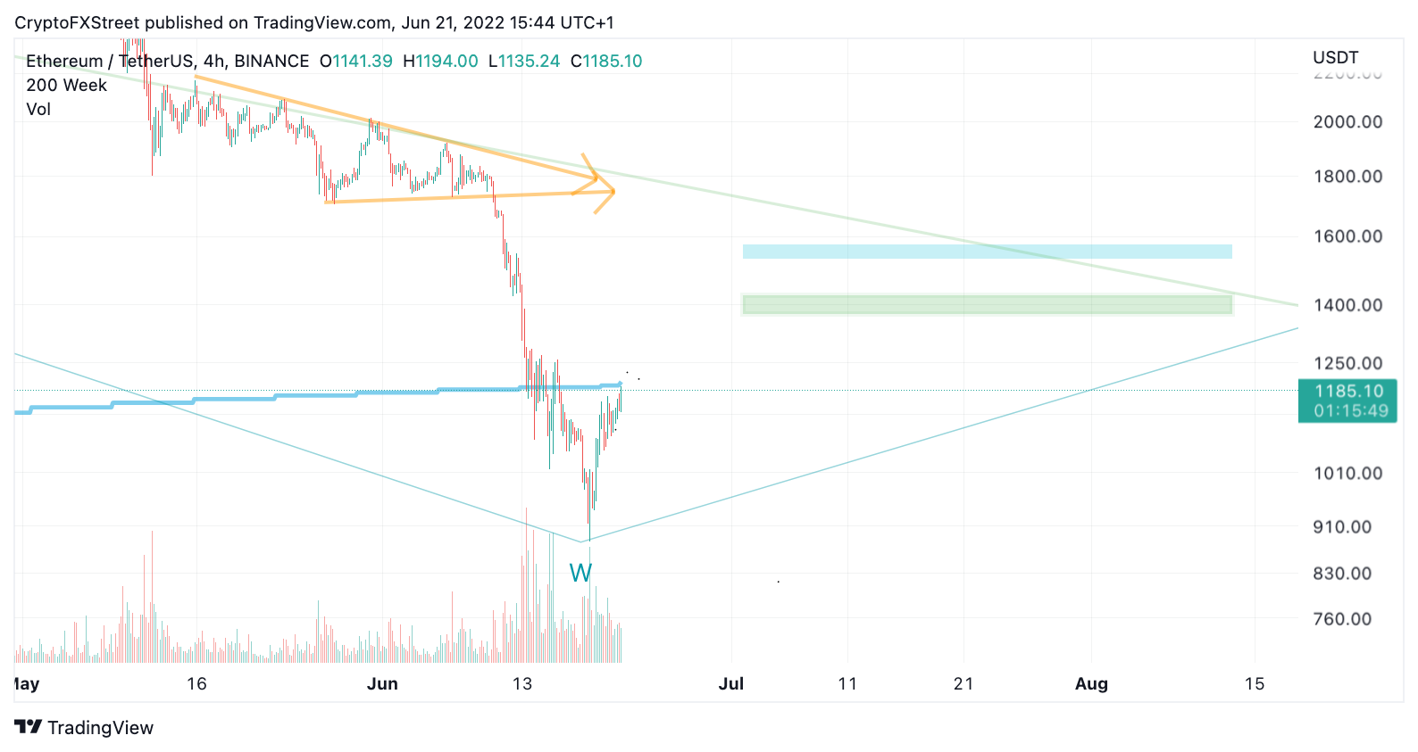 BTC, ETH ve XRP İçin Kritik Seviyeler Açıklandı!