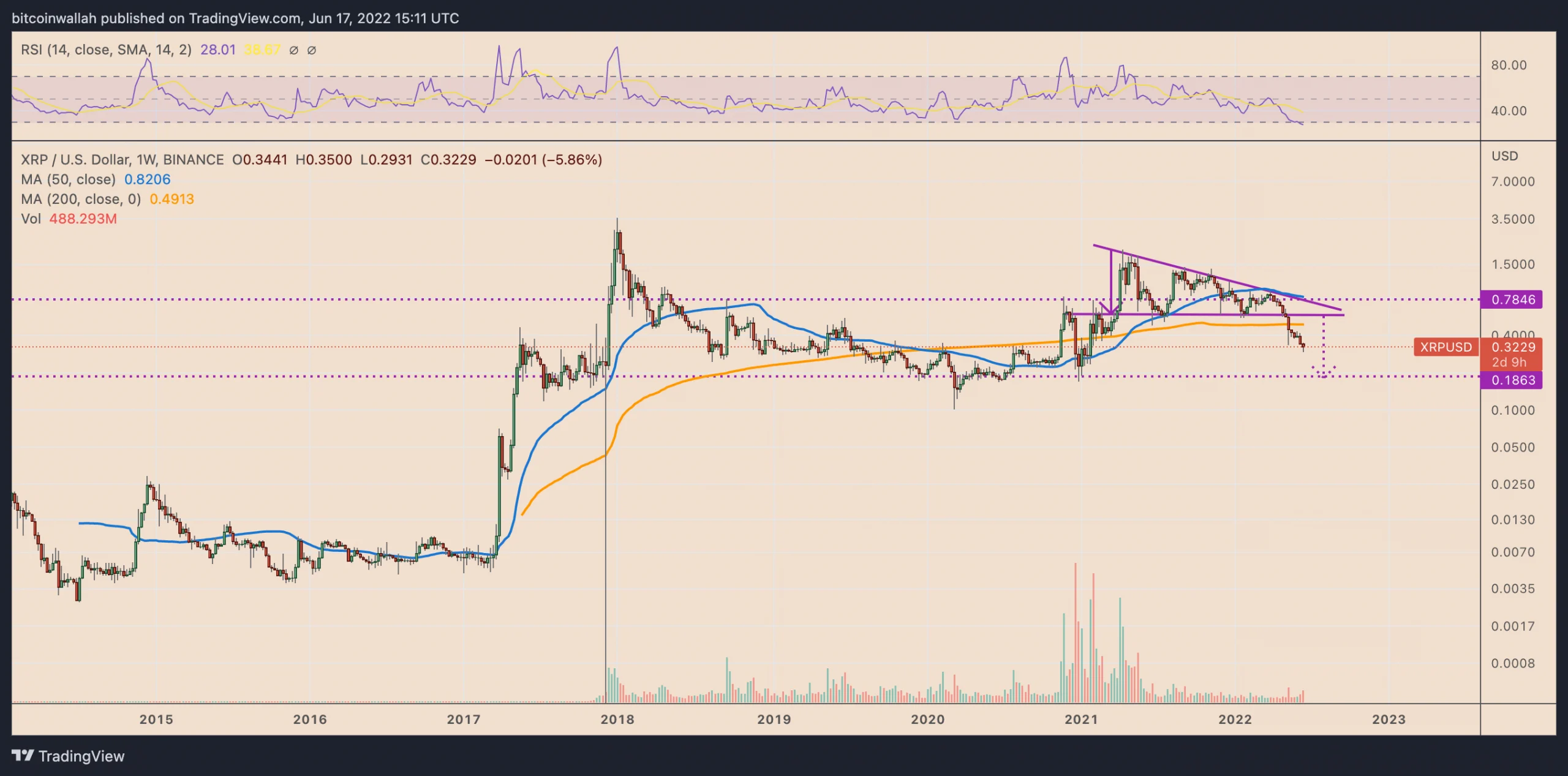 Bu Altcoin Yatırımcıları Dikkat: 15 Günde Yüzde 40 Düşebilir!