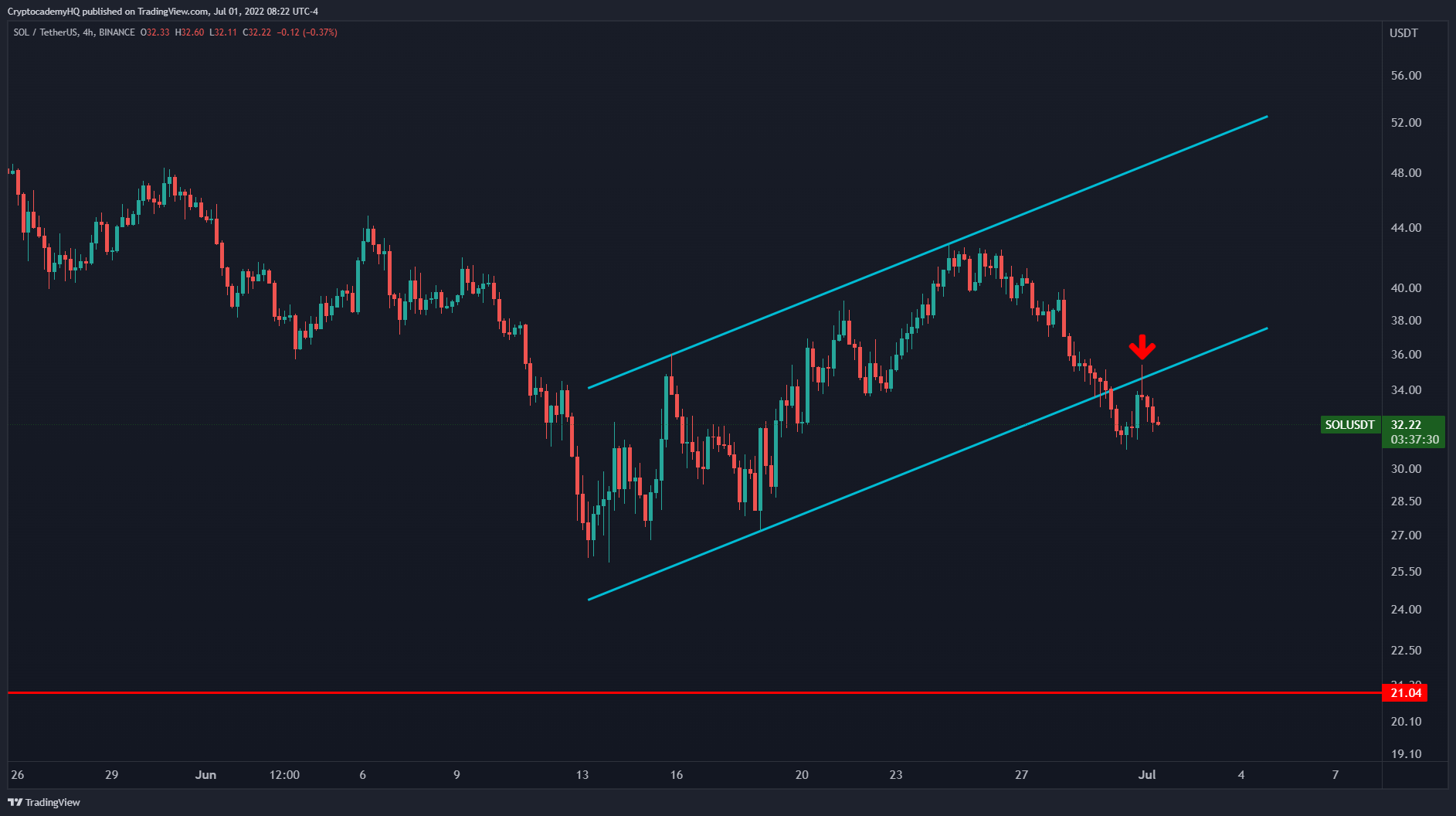 altcoin