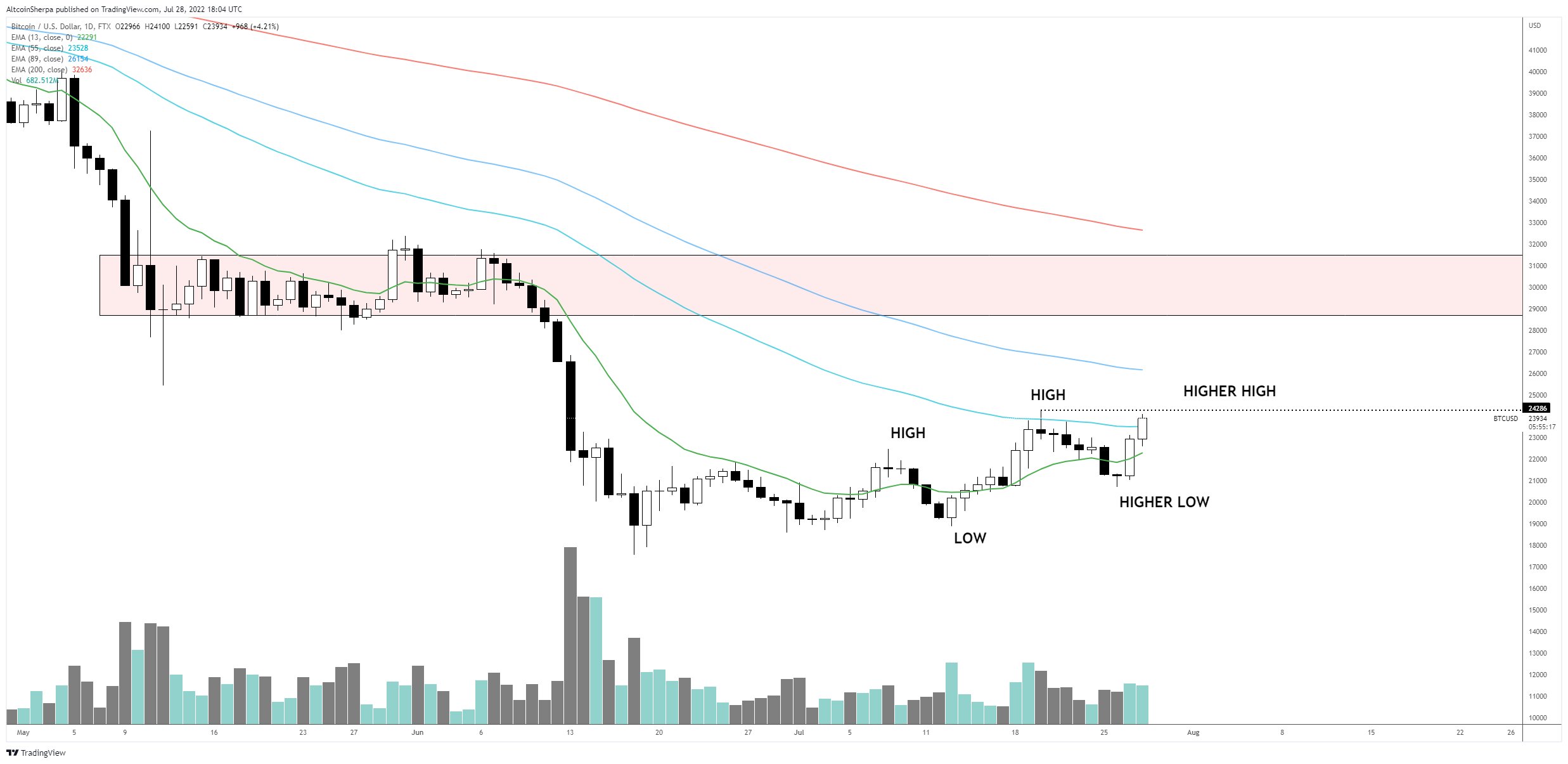 kripto para